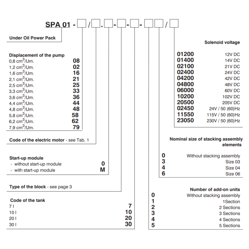Zasilacz hydrauliczny SPA 01, Objętość geometryczna: 1,20