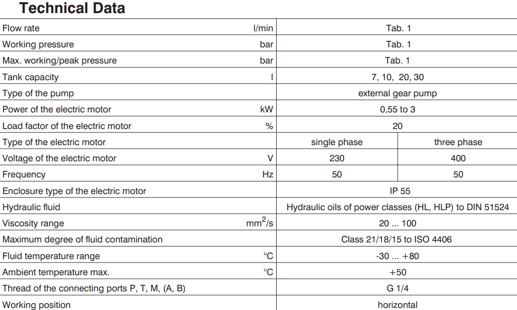 Zasilacz hydrauliczny SPA 01, Objętość geometryczna: 1,20