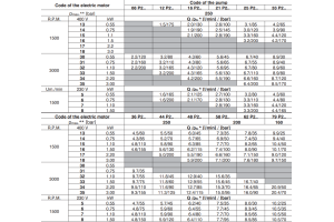 Zasilacz hydrauliczny SPA 01, Objętość geometryczna: 1,20