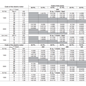 Zasilacz hydrauliczny SPA 01, Objętość geometryczna: 1,20