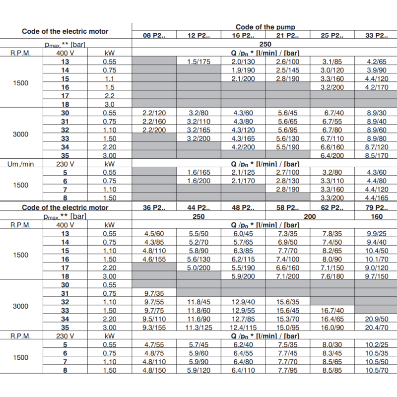 Zasilacz hydrauliczny SPA 01, Objętość geometryczna: 1,20