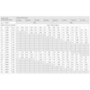 Zasilacz hydrauliczny SMA 05, Objętość geometryczna: 2,1 