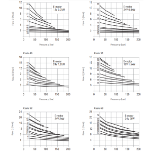 Zasilacz hydrauliczny SMA 05, Objętość geometryczna: 2,1 