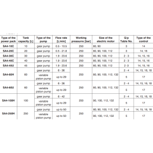 Zasilacz Hydrauliczny SA4, Objętość geometryczna: 1,20 cm