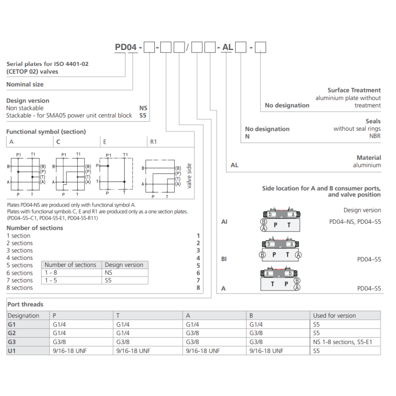 Blok zasilaczy kompaktowych PD04, Sekcje: 8 - sekcyjny