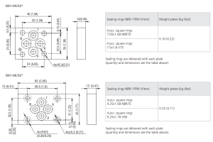 Blok zaślepiający płytowy DK1 - 04 (06, 10), Rozmiar CETO