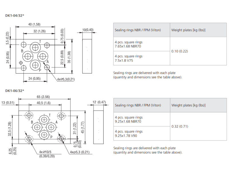 Blok zaślepiający płytowy DK1 - 04 (06, 10), Rozmiar CETO