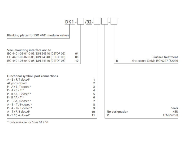 Blok zaślepiający płytowy DK1 - 04 (06, 10), Rozmiar CETO