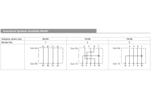 Adapter redukcyjny płytowy CETOP - 06/04, 10/06, Rozmiar CE