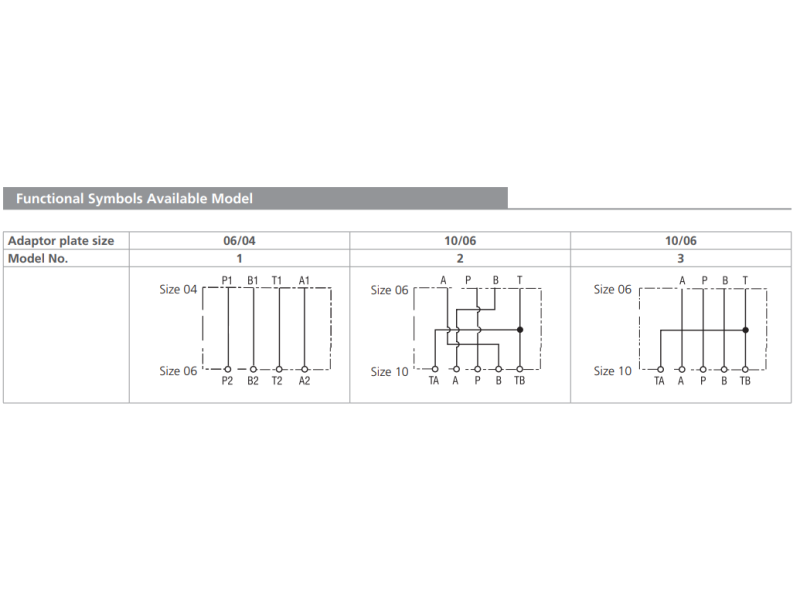 Adapter redukcyjny płytowy CETOP - 06/04, 10/06, Rozmiar CE