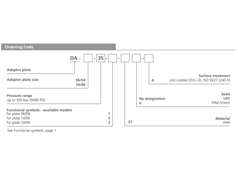 Adapter redukcyjny płytowy CETOP - 06/04, 10/06, Rozmiar CE