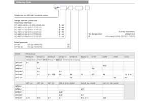Pojedyńczy blok płytowy gwintowany DP - 04 (06, 10), Rozmi