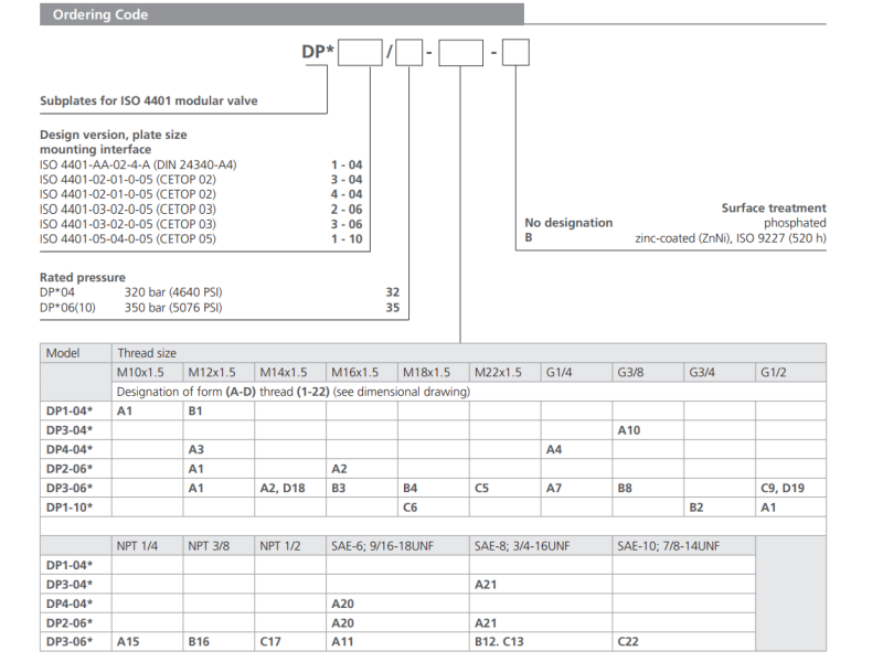 Pojedyńczy blok płytowy gwintowany DP - 04 (06, 10), Rozmi