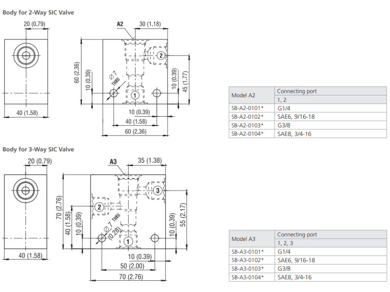 Blok 2/3/4 - drogowy gwintowany pod zawory nabojwe, Drogi: 3