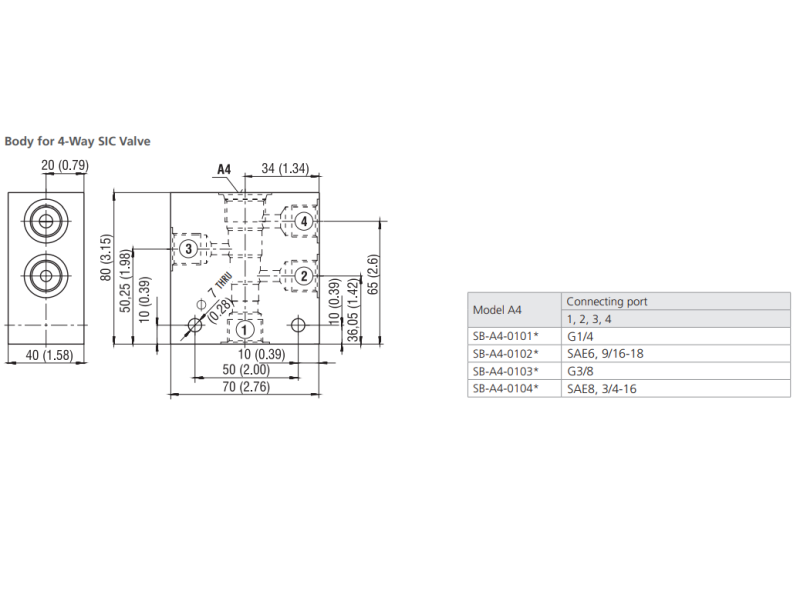 Blok 2/3/4 - drogowy gwintowany pod zawory nabojwe, Drogi: 3
