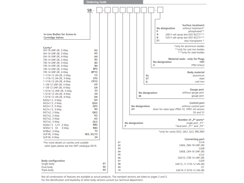 Blok 2/3/4 - drogowy gwintowany pod zawory nabojwe, Drogi: 3