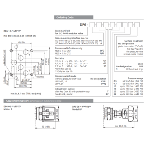 Blok DP6, Rozmiar CETOP: NG10
