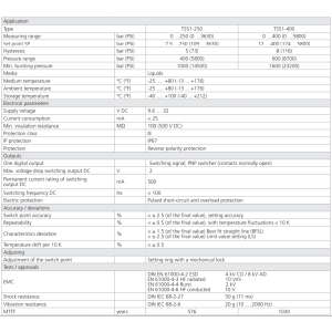 Przekaźnik ciśnienia TS51