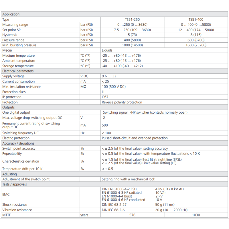 Przekaźnik ciśnienia TS51