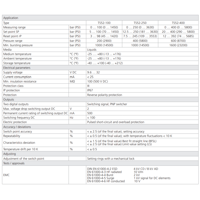 Przekaźnik ciśnienia TS52