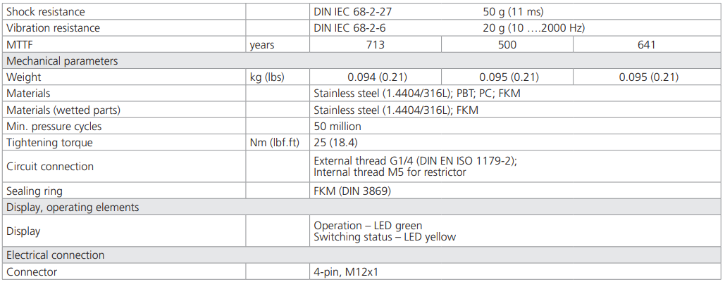 Przekaźnik ciśnienia TS52