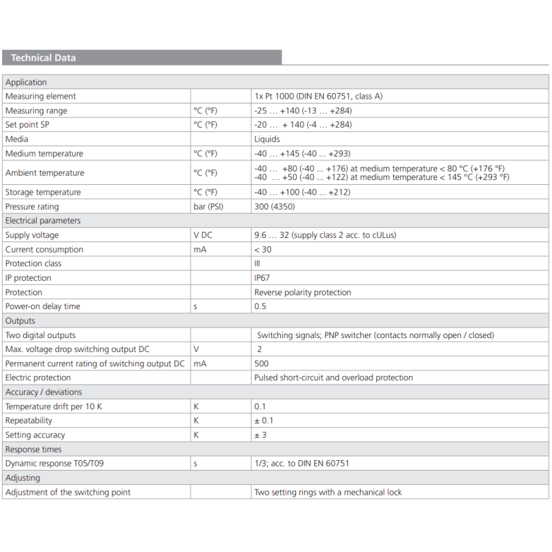 Przekaźnik ciśnienia TM1