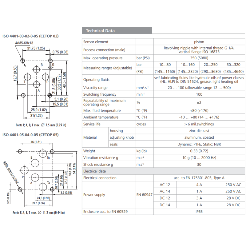 Przekaźnik ciśnienia TS4, MTS