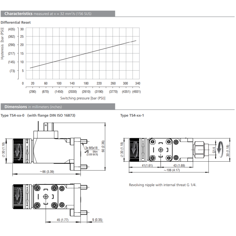 Przekaźnik ciśnienia TS4, MTS
