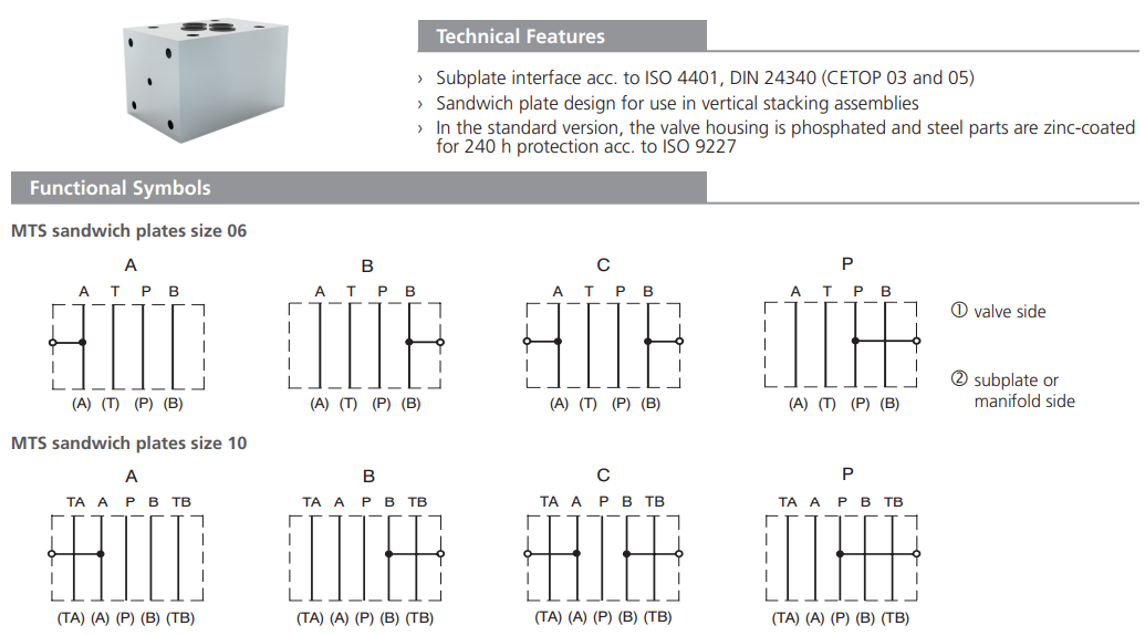 Przekaźnik ciśnienia TS4, MTS