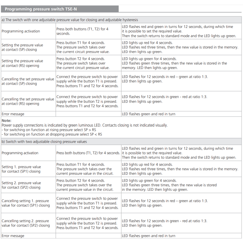 Przekaźnik ciśnienia TSE1