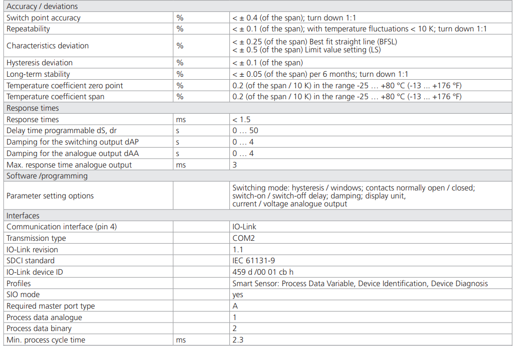 Przekaźnik ciśnienia TSE3-D