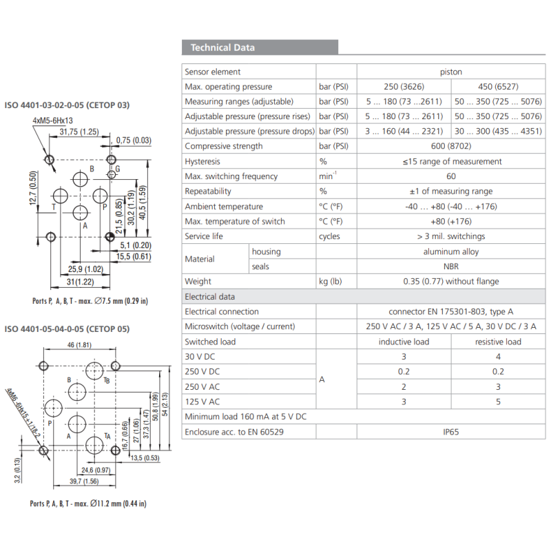 Przekaźnik ciśnienia TS3, MTS