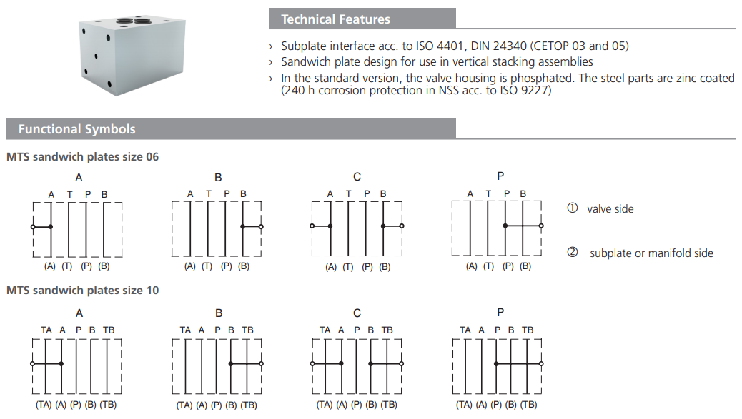 Przekaźnik ciśnienia TS3, MTS