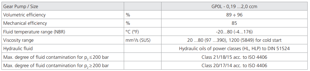 Pompa zębata GP0L, Objętość geometryczna: 0,75 cm³/obr.