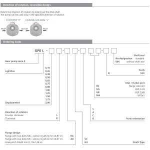 Pompa zębata GP0L, Objętość geometryczna: 0,75 cm³/obr.