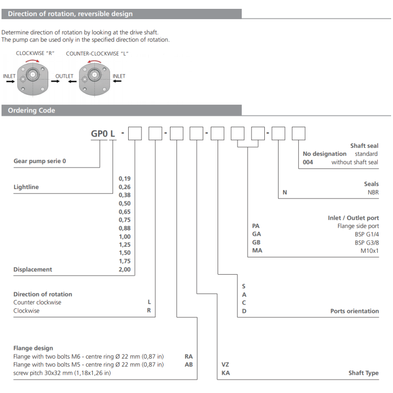 Pompa zębata GP0L, Objętość geometryczna: 0,75 cm³/obr.