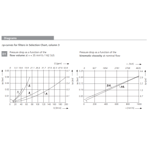 Filtr S0.0426 · S0.0638