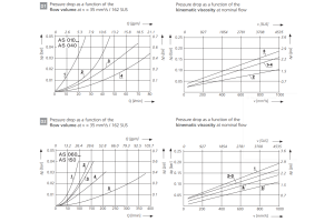 Filtr AS, Rozmiar filtra: D1-G3/4"