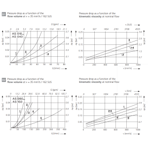 Filtr AS, Rozmiar filtra: D1-G3/4"