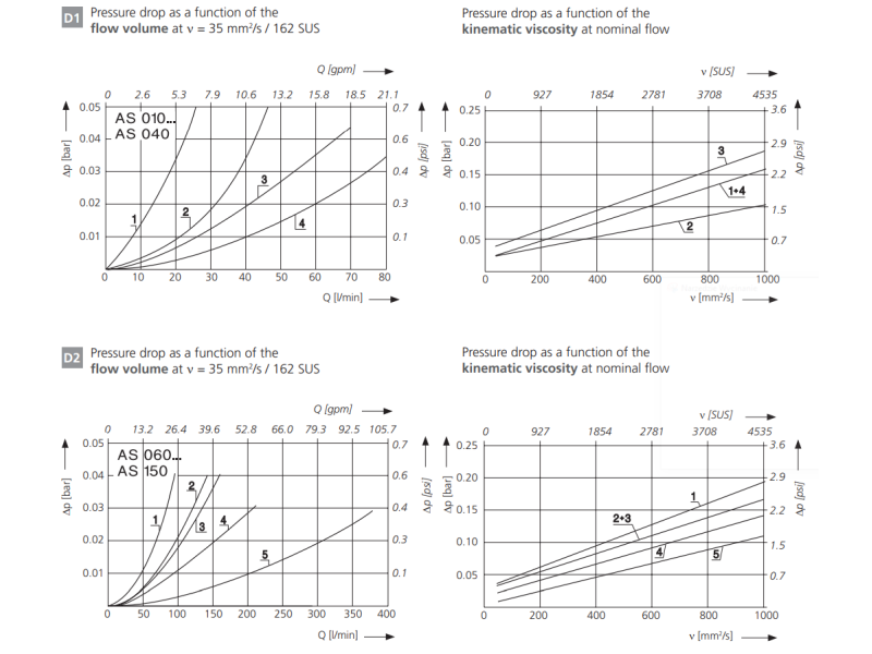 Filtr AS, Rozmiar filtra: D1-G3/4"