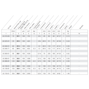 Filtr AS, Rozmiar filtra: D1-G3/4"
