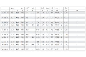 Filtr AS, Rozmiar filtra: D1-G3/4"