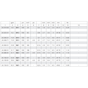 Filtr AS, Rozmiar filtra: D1-G3/4"