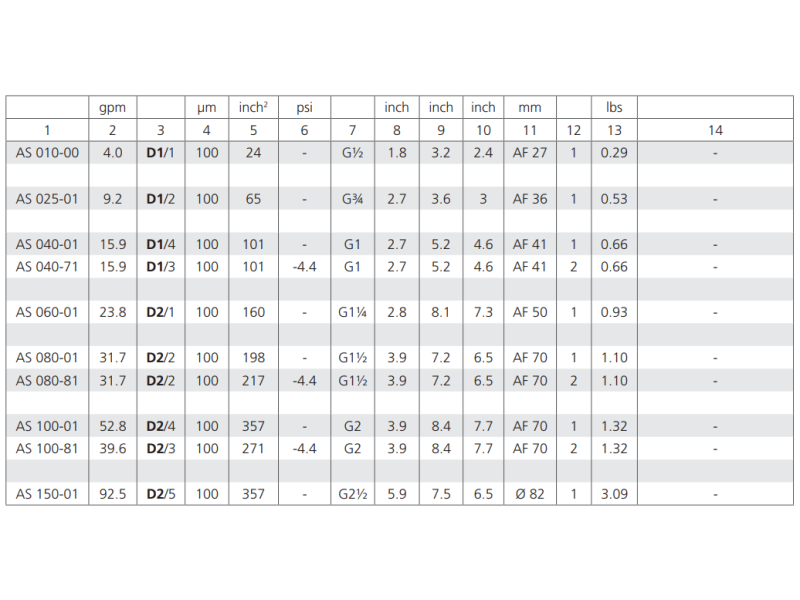 Filtr AS, Rozmiar filtra: D1-G3/4"