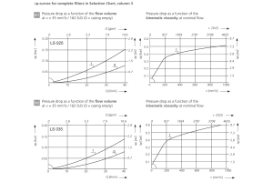 Filtr LS, Rozmiar filtra: D1-1.1/16"-12UN