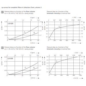 Filtr LS, Rozmiar filtra: D1-1.1/16"-12UN