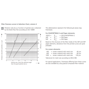 Filtr LS, Rozmiar filtra: D1-1.1/16"-12UN