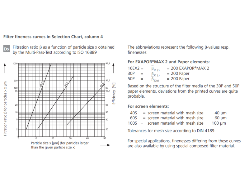 Filtr LS, Rozmiar filtra: D1-1.1/16"-12UN
