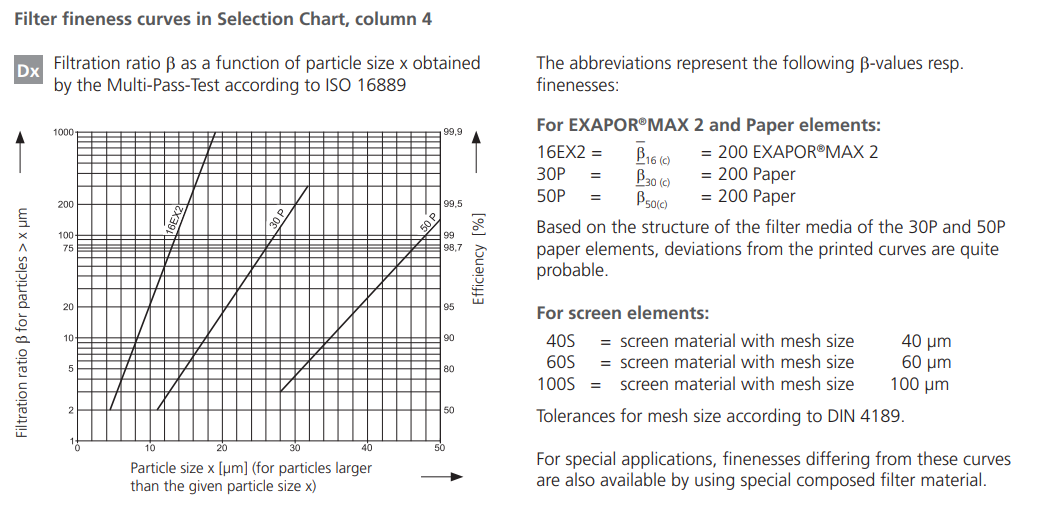 Filtr LS, Rozmiar filtra: D1-1.1/16"-12UN