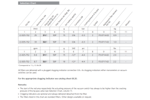 Filtr LS, Rozmiar filtra: D1-1.1/16"-12UN